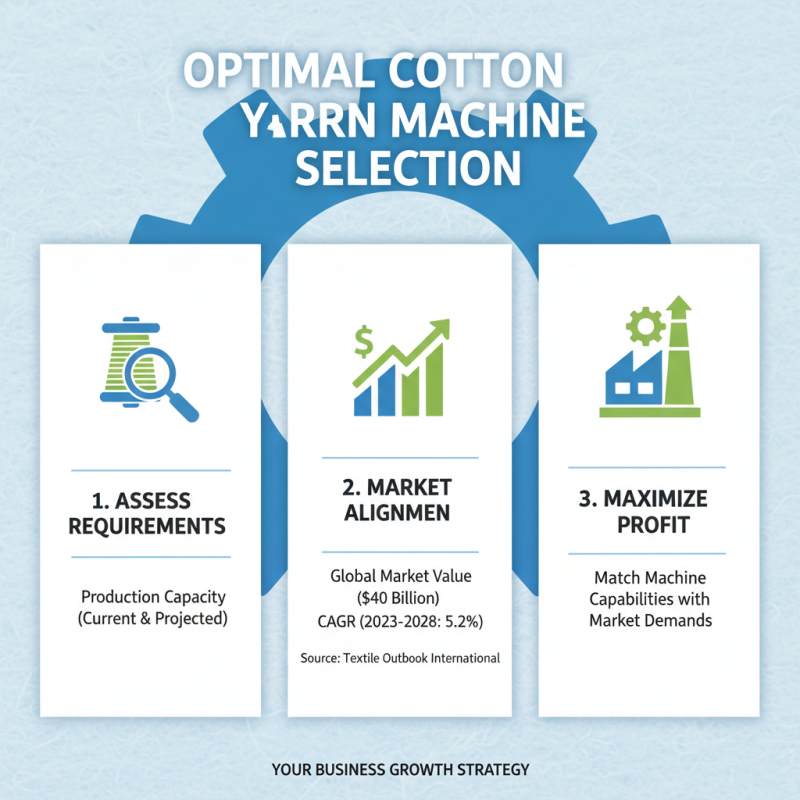 How to Choose the Best Cotton Yarn Making Machine for Your Business Needs