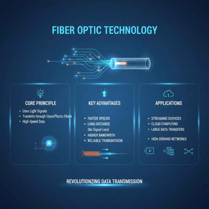 Top 10 Benefits of Fiber Optic Technology You Need to Know