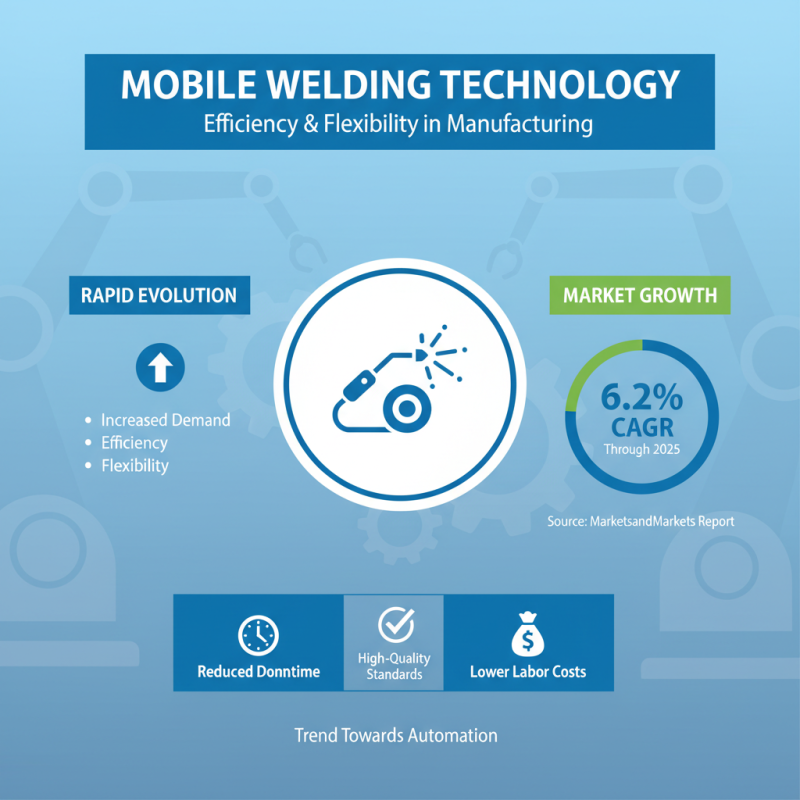 What is a Mobile Welding Robot and How Can It Improve Your Welding Efficiency