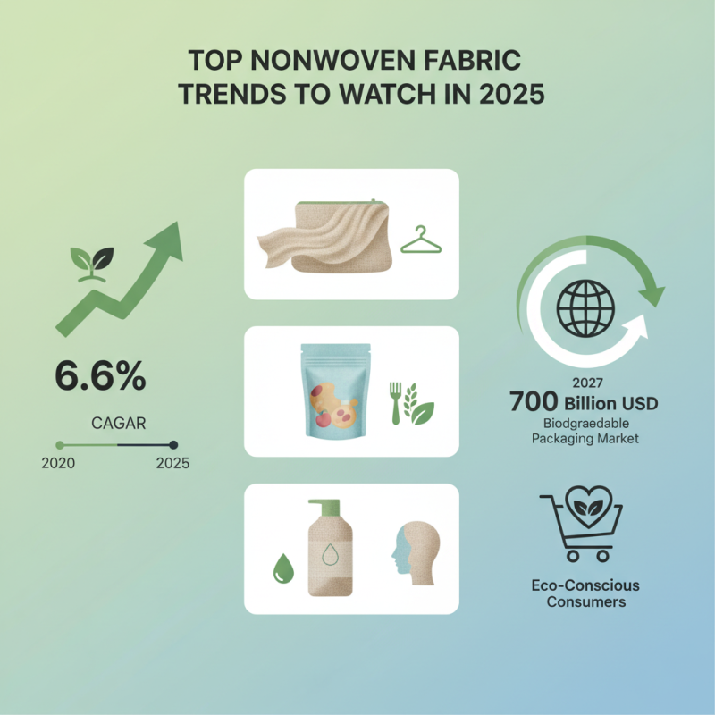 Top Nonwoven Fabric Pouch Trends to Watch in 2025