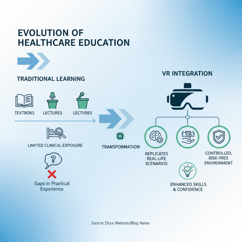 Why VR Training is Revolutionizing Healthcare Education and Patient Care