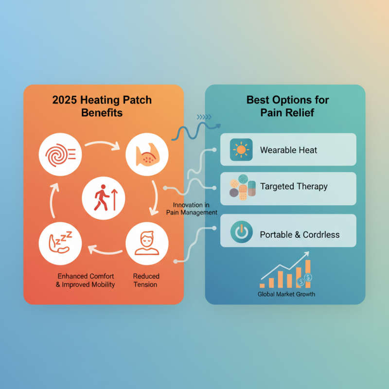 2025 Top Heating Patch Benefits and Best Options for Pain Relief