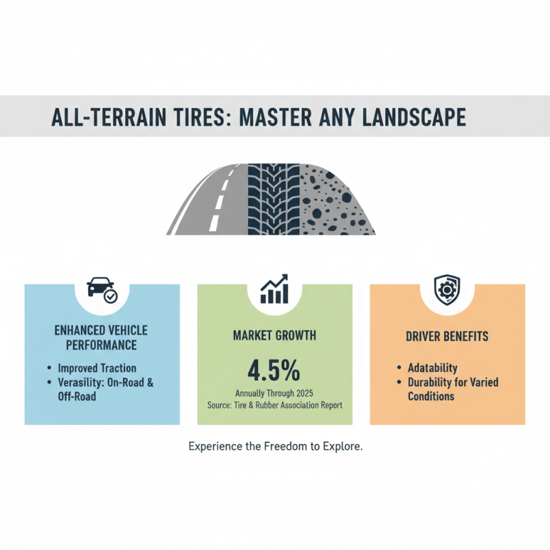 Top 10 All-Terrain Tires for Ultimate Performance in 2023