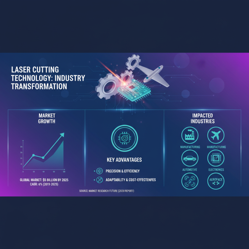 Top Benefits of Using a Laser Cutting Machine for Your Projects