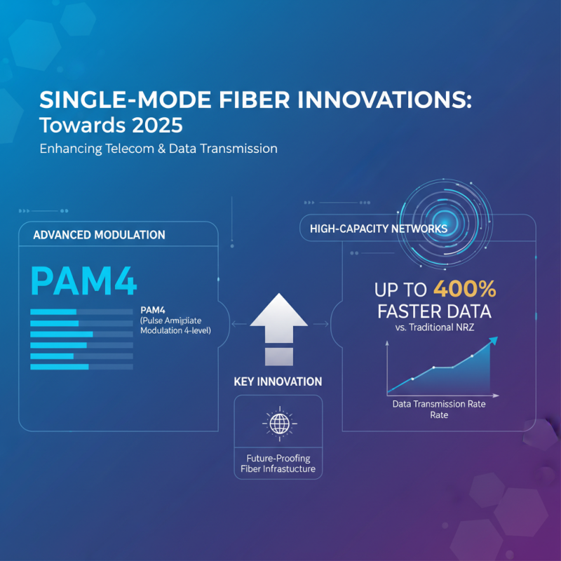 Top Trends in Single Mode Fiber Technology for 2025: What You Need to Know