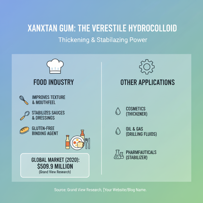 What is Xanthan Gum Soft? Benefits, Uses, and Health Facts Explained