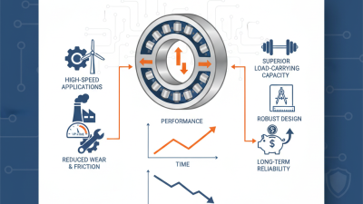 Why Choose Double Roller Bearings for Enhanced Performance and Durability