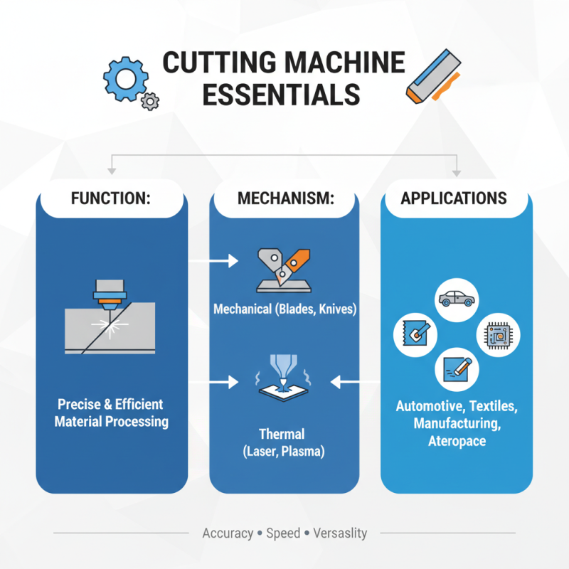 What is a Cutting Machine and How Does it Work in Various Industries