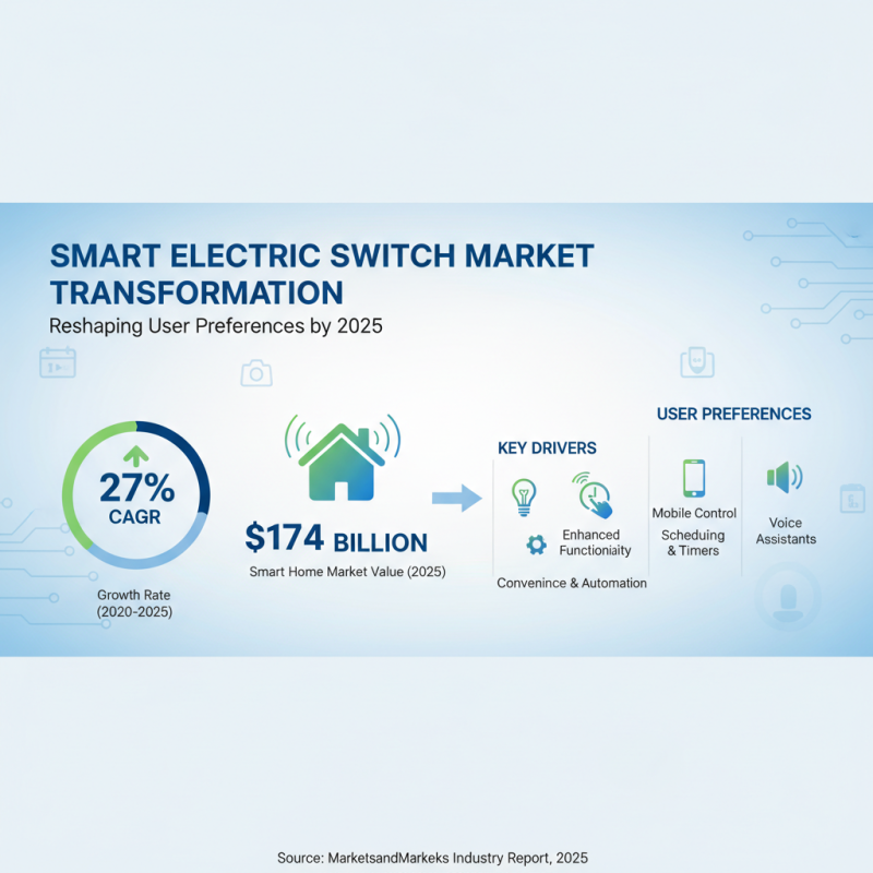 2025 Top Trends in Electric Switches: Innovations and User Preferences