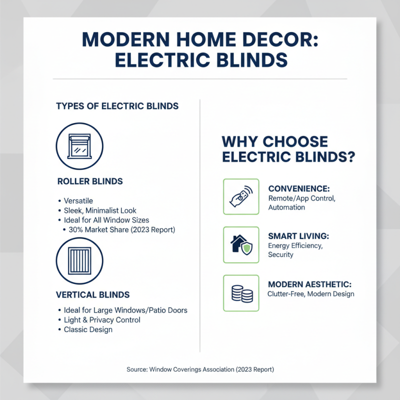 How to Choose the Best Electric Blinds for Your Home Decoration