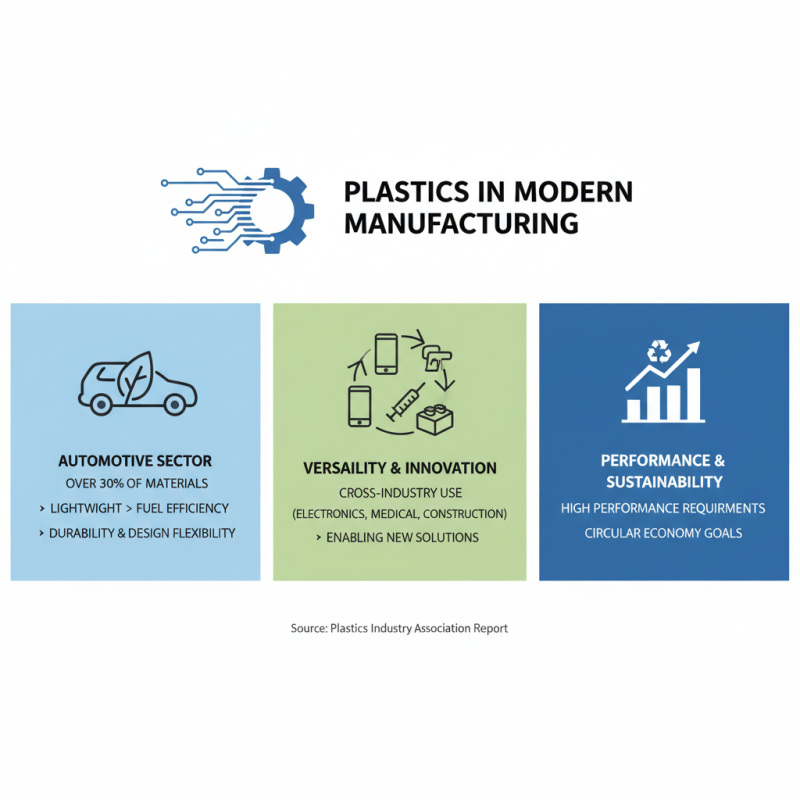Top 10 Benefits of Using Plastic Compounds in Modern Manufacturing