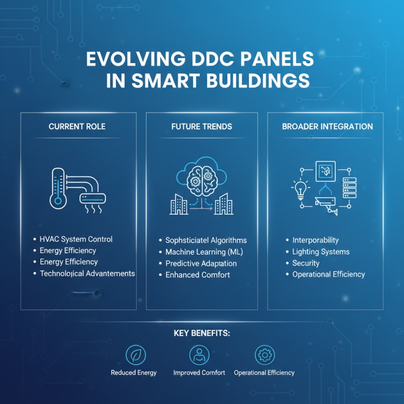 Understanding DDC Panels for HVAC Systems and Their Importance
