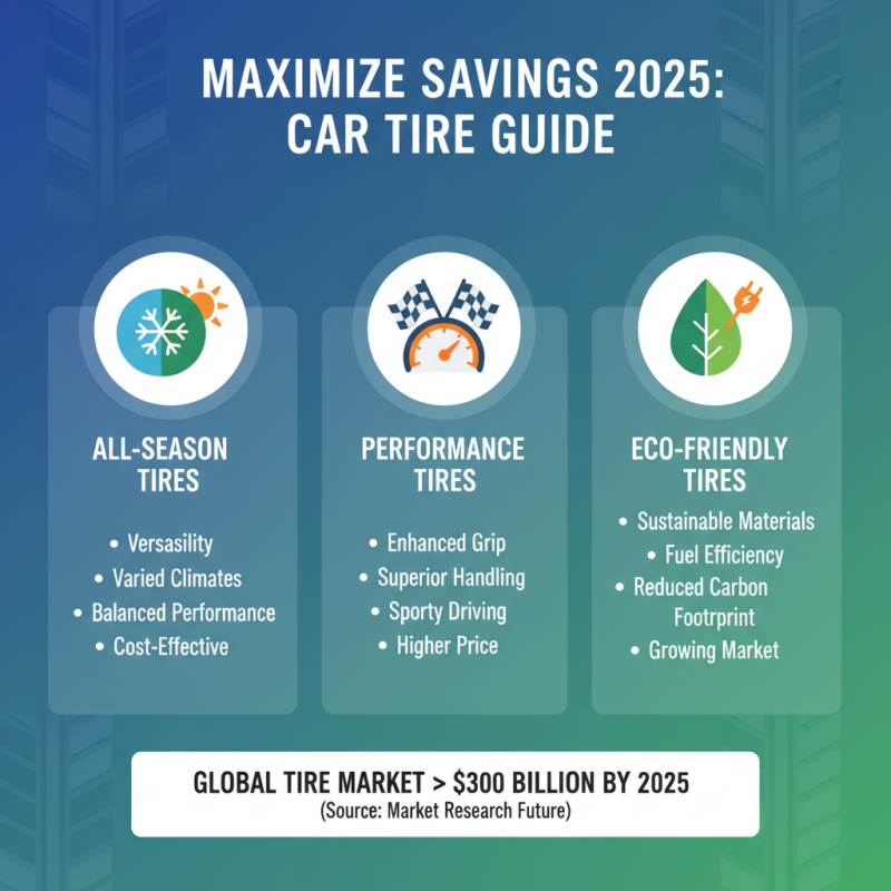 How to Find the Best Car Tyres Offers for Maximum Savings in 2025