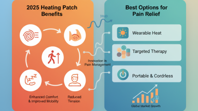 2025 Top Heating Patch Benefits and Best Options for Pain Relief