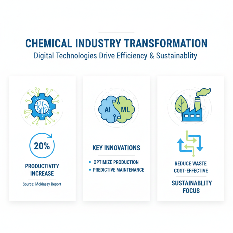 10 Best Chemical Complex Innovations Transforming the Industry Today