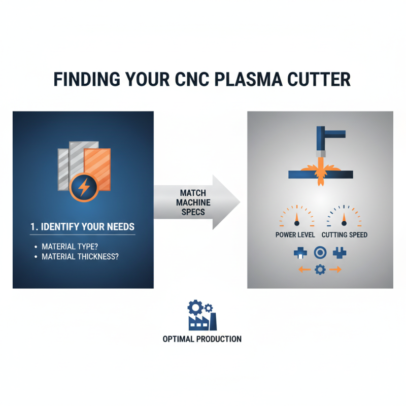 How to Choose the Best CNC Plasma Cutter for Your Needs in 2025