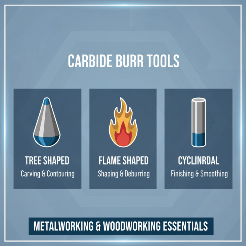 2025 Guide: How to Choose and Use Carbide Burr Tools Effectively