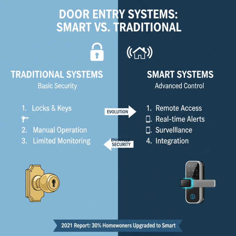 How to Choose the Best Door Entry Systems for Your Home Security Needs