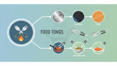 The Ultimate Guide to Choosing the Best Food Tongs for Every Cooking Need