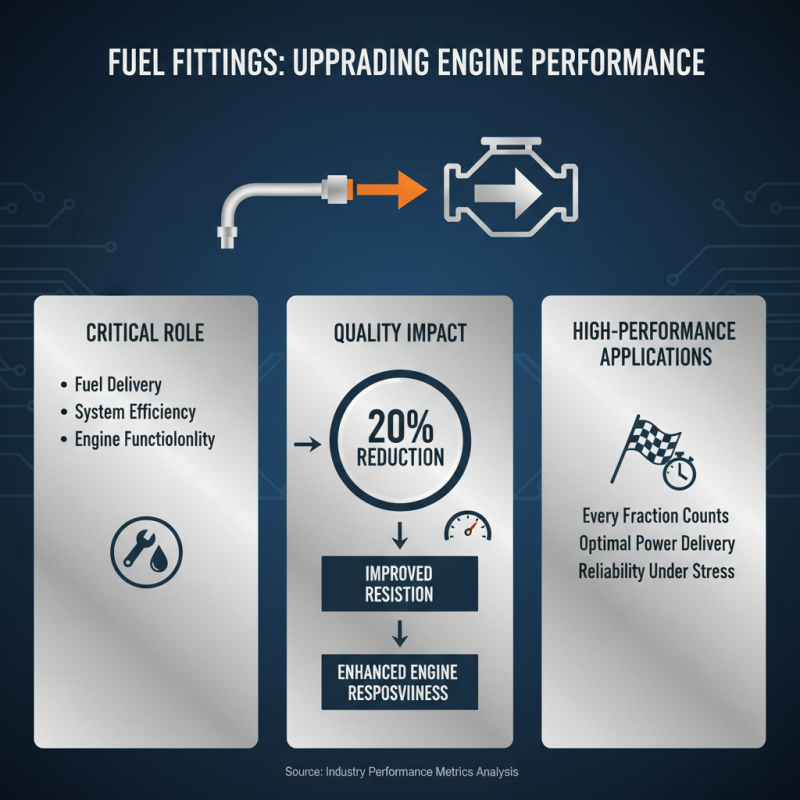 10 Best Fuel Fittings for Optimal Engine Performance in 2023