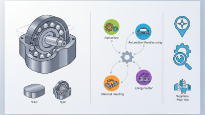 Understanding Pillow Block Bearings: Types and Where to Find Them Near Me