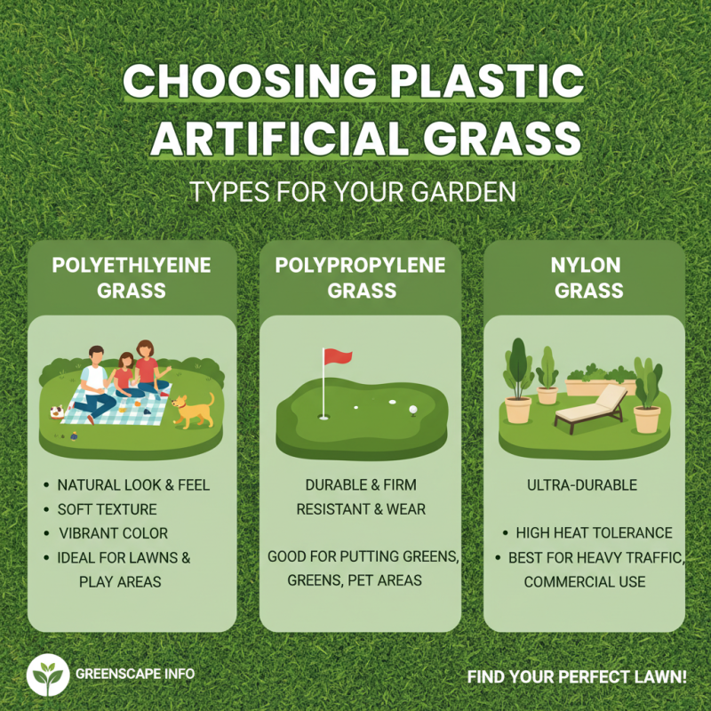 How to Choose the Best Plastic Artificial Grass for Your Garden or Lawn