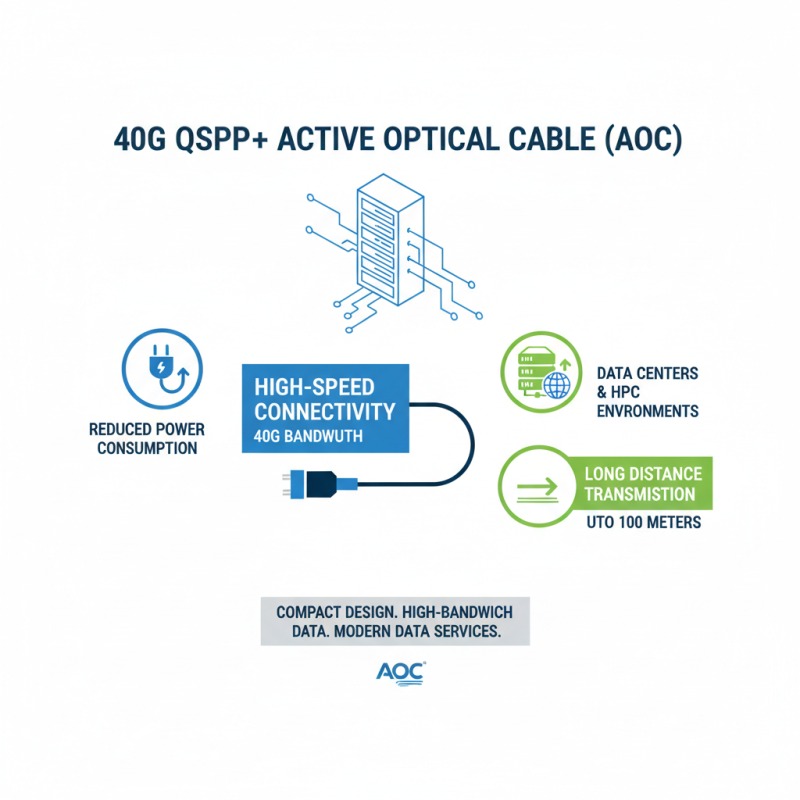 Why Choose 40G QSFP+ Active Optical Cable for High Speed Connectivity Solutions
