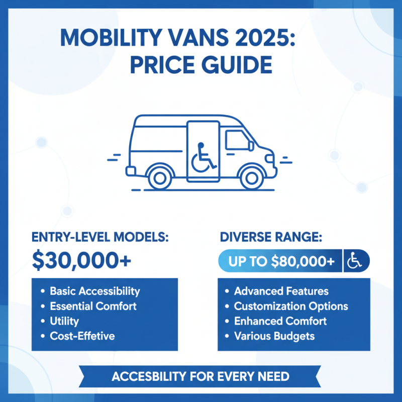 Top 10 Mobility Vans for 2025: Features, Pricing, and Best Options