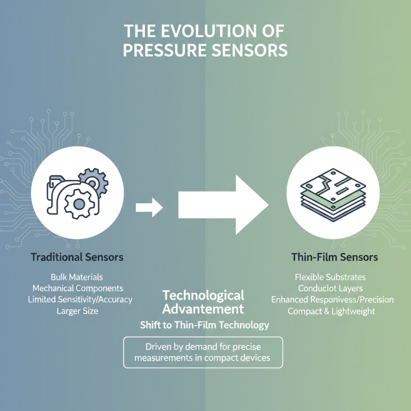 Why Thin-Film Pressure Sensors Are Essential for Modern Technology Advancement