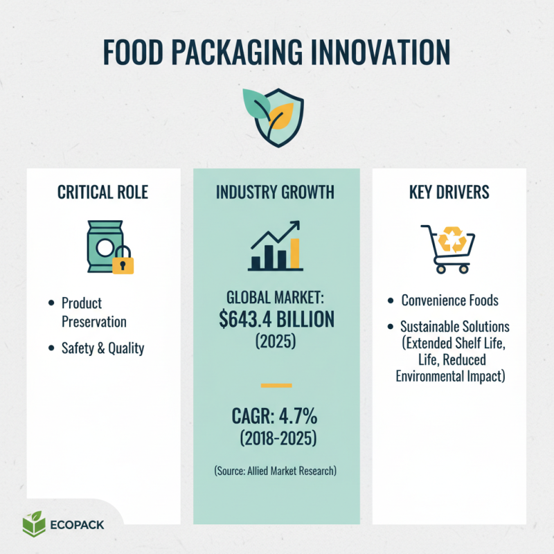 Top Food Packaging Supplies Every Business Needs to Know About