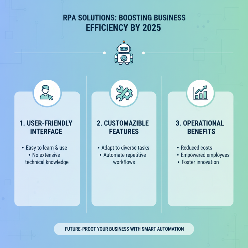Top Robotic Process Automation Solutions to Transform Your Business in 2025