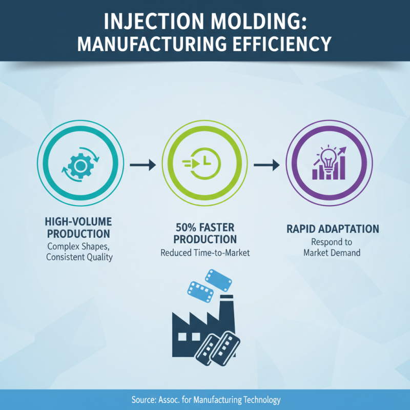 Top 10 Benefits of Injection Moulding for Efficient Manufacturing