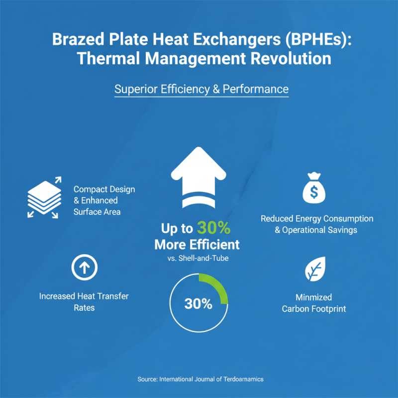 Top 10 Benefits of Brazed Plate Heat Exchangers You Need to Know