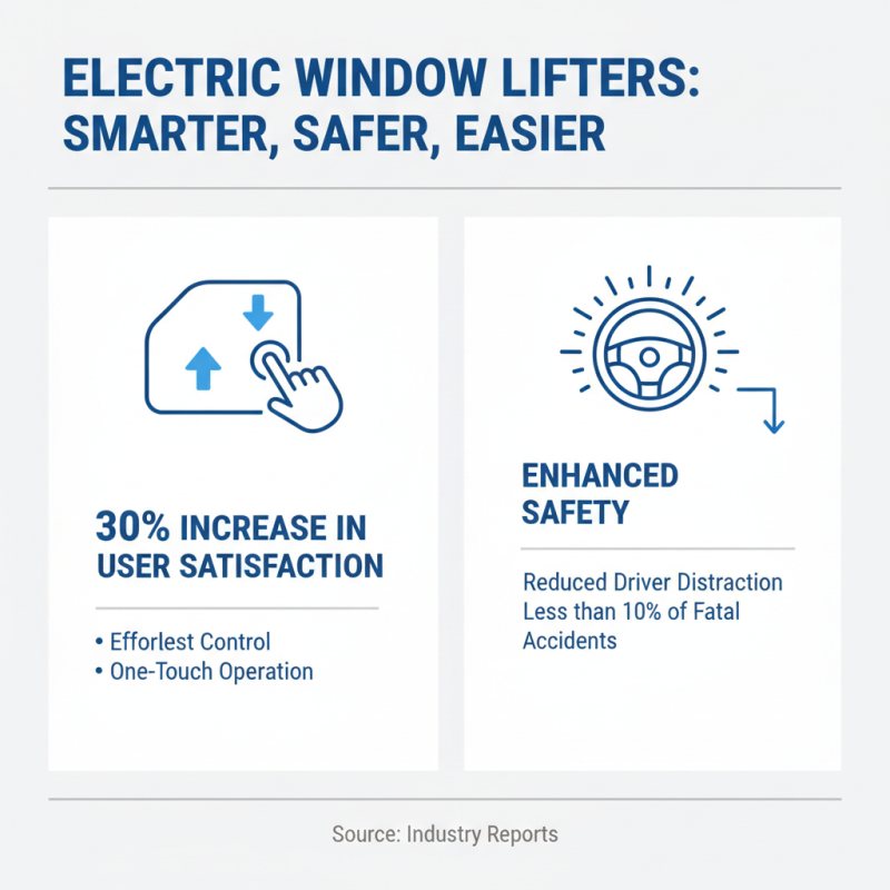 Top 10 Benefits of Electric Window Lifters You Need to Know
