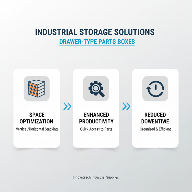 What is a Drawer Type Parts Box? Benefits and Uses Explained