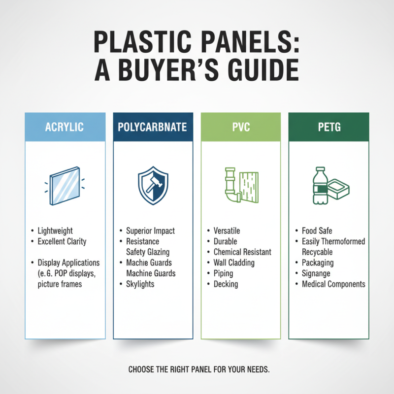 How to Choose the Best Plastic Panels for Your Home and Business Needs
