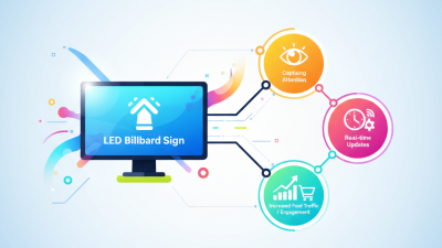 Why Choose a Led Billboard Sign for Your Business Advertising Strategy