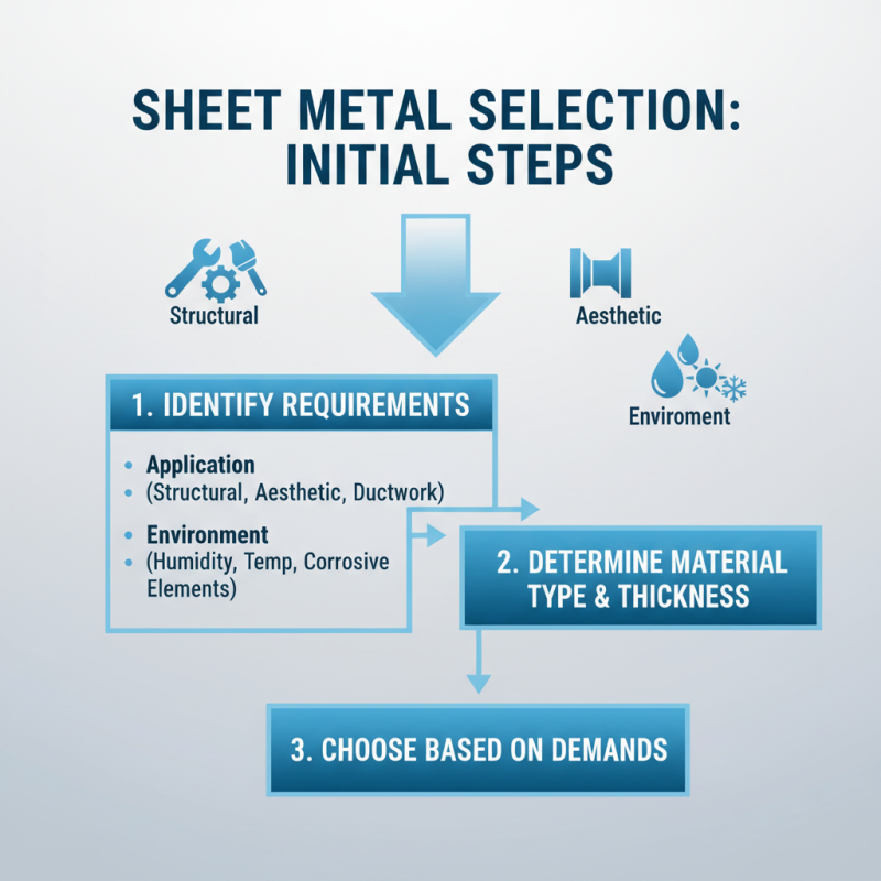 How to Choose the Right Sheet Metal Supply for Your Project Needs