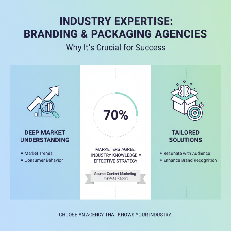 How to Choose the Right Branding and Packaging Agency for Your Business