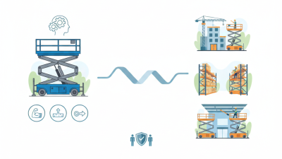 How to Choose the Best Movable Hydraulic Lift for Your Needs