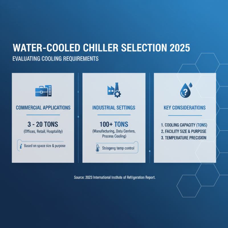 How to Choose the Best Water Cooled Chiller for Your Needs in 2025