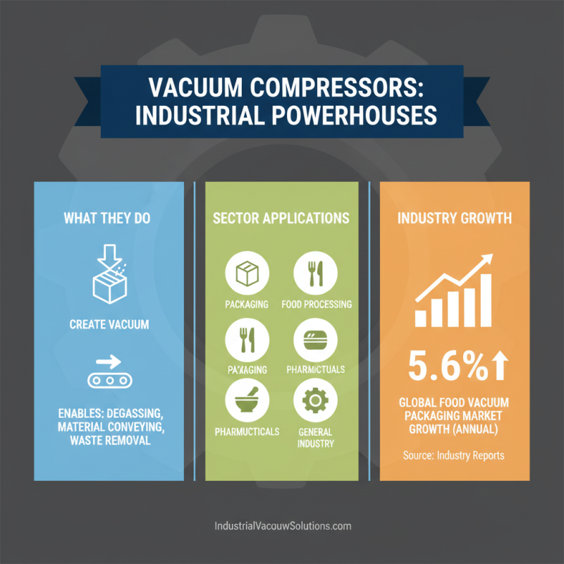 How to Choose the Right Vacuum Compressor for Your Industrial Needs