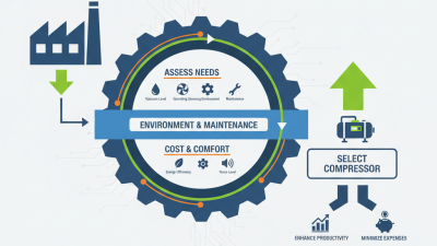 How to Choose the Right Vacuum Compressor for Your Industrial Needs