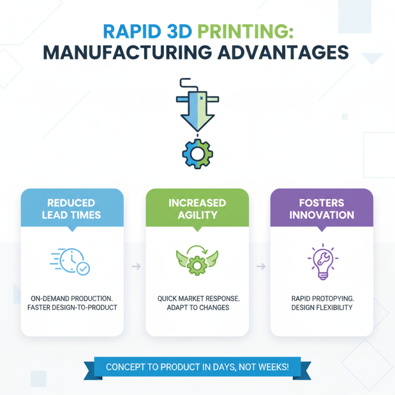 What is Rapid 3D Printing and How is it Transforming Manufacturing Today