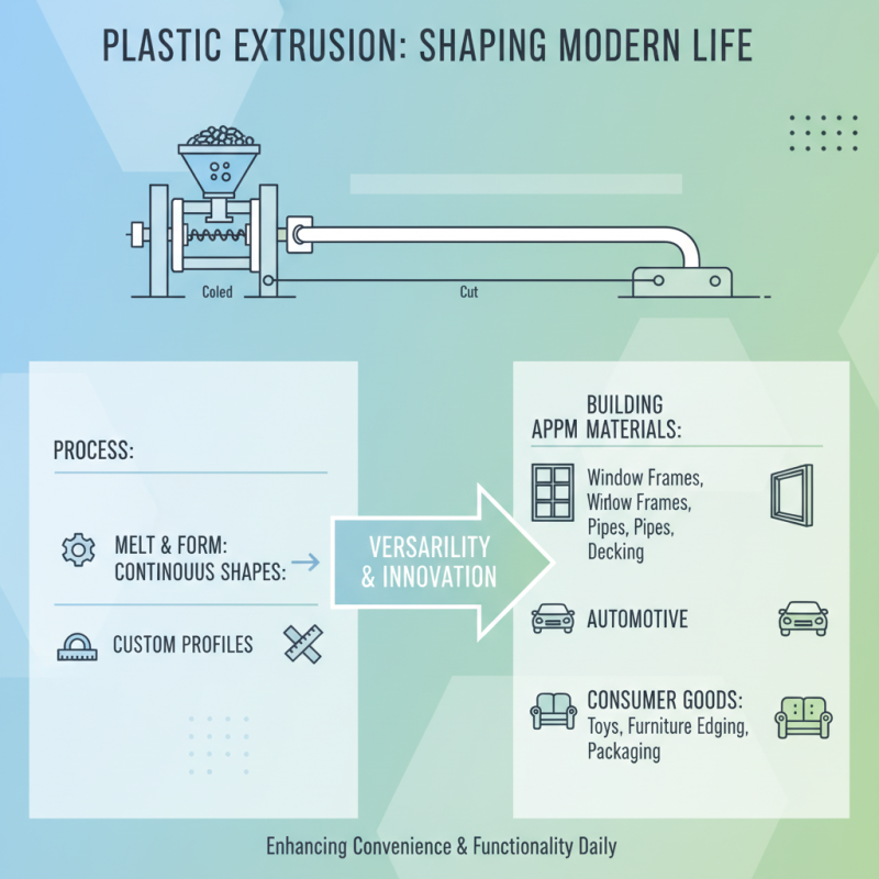 Top 10 Applications of Plastic Extrusion in Various Industries