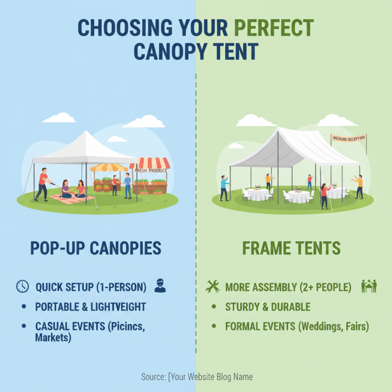 Top 10 Outdoor Canopy Tents for Every Event: Buyer’s Guide & Tips