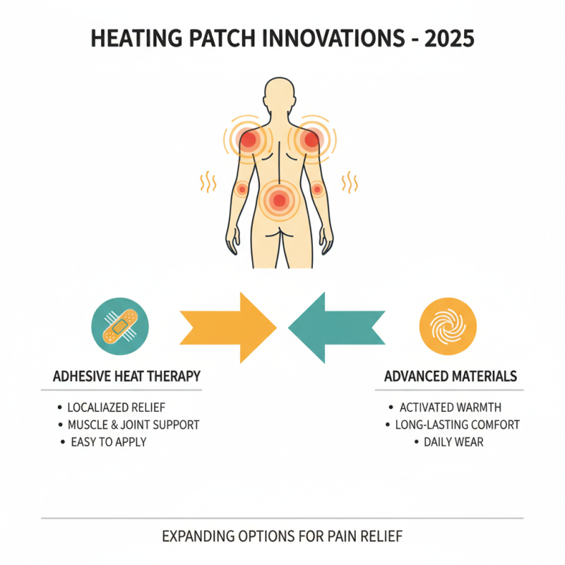 2025 Top Heating Patch Benefits and Best Options for Pain Relief