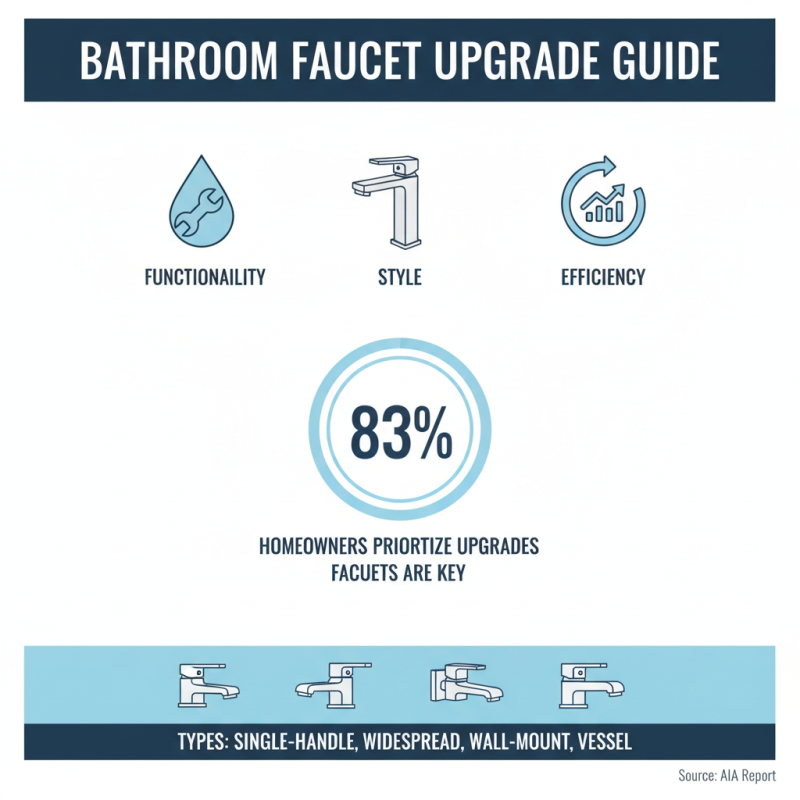 What is the Best Faucet for Your Bathroom Upgrade Guide and Tips