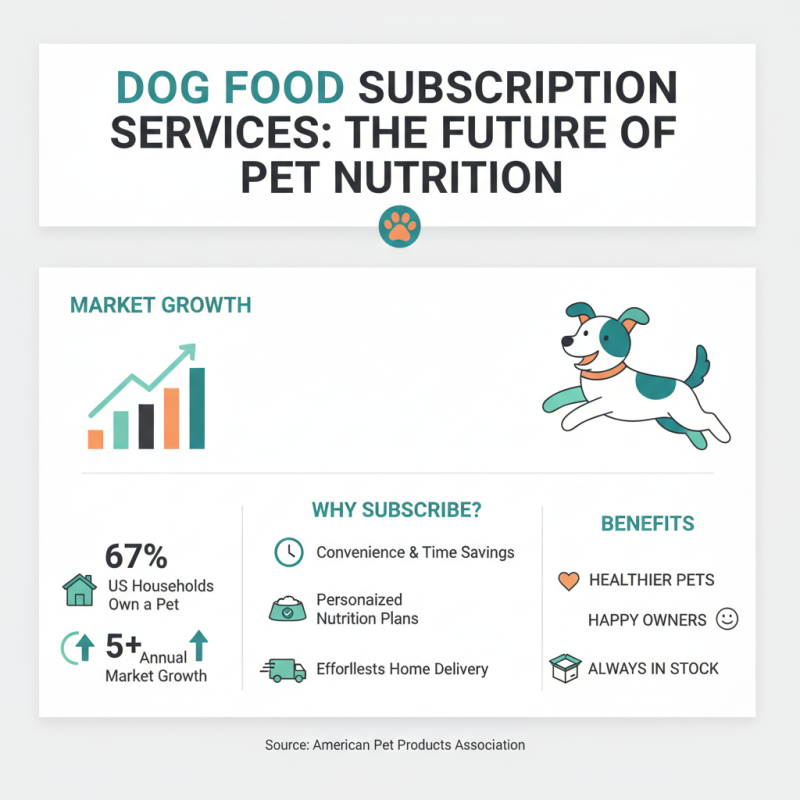 Best 10 Tips to Order Dog Food Online for Ultimate Convenience