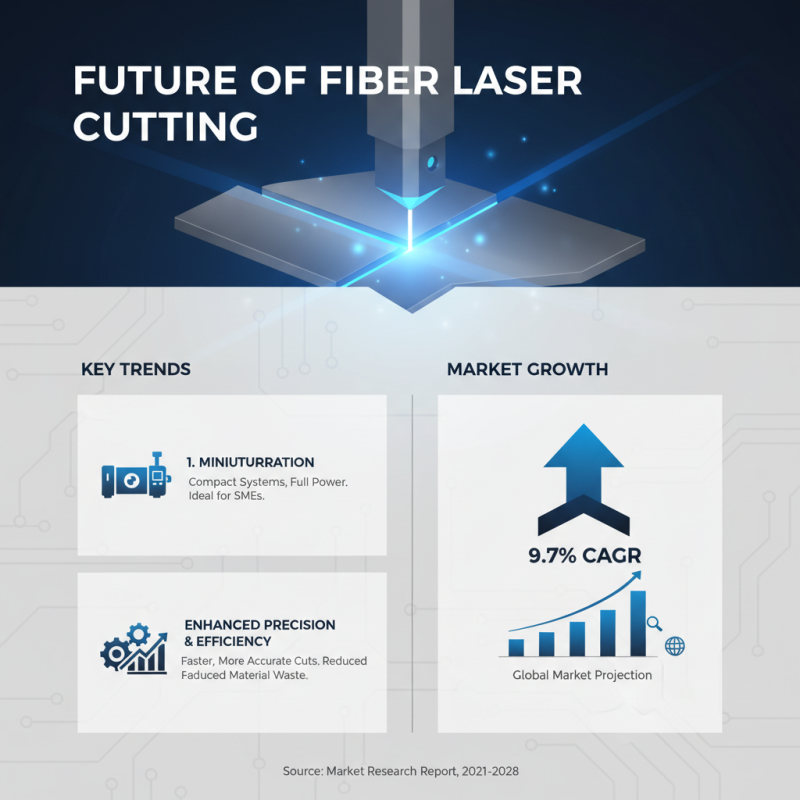 What is a Fiber Laser Cutter and How Does It Work for Precision Cutting?